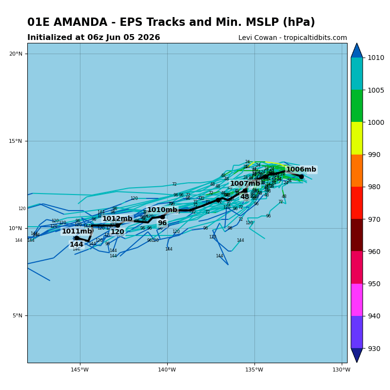 EPS Forecast Tracks