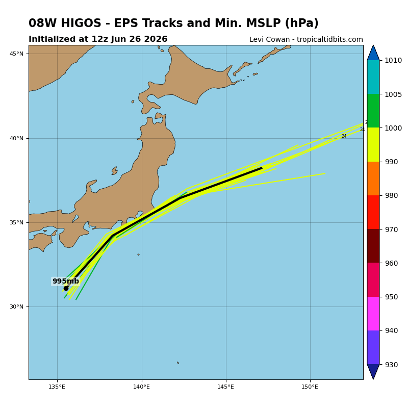 EPS Forecast Tracks