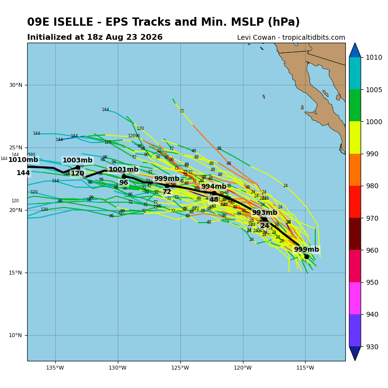 EPS Forecast Tracks