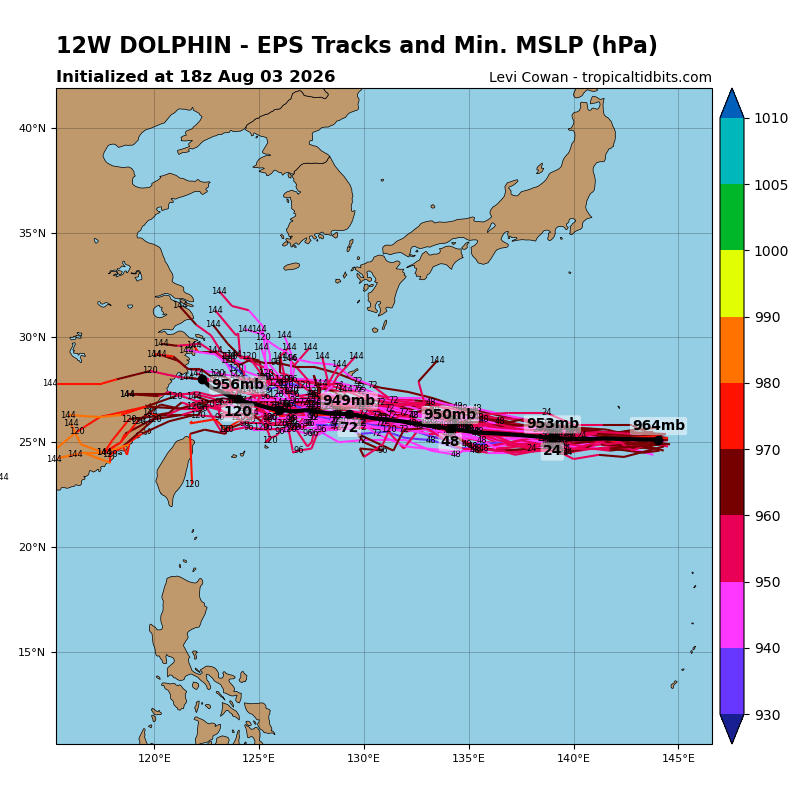 EPS Forecast Tracks