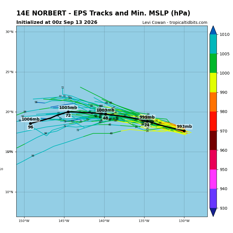 EPS Forecast Tracks