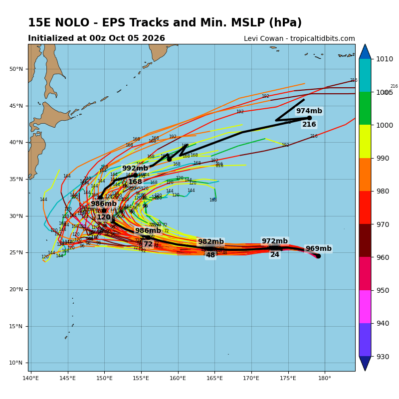 EPS Forecast Tracks