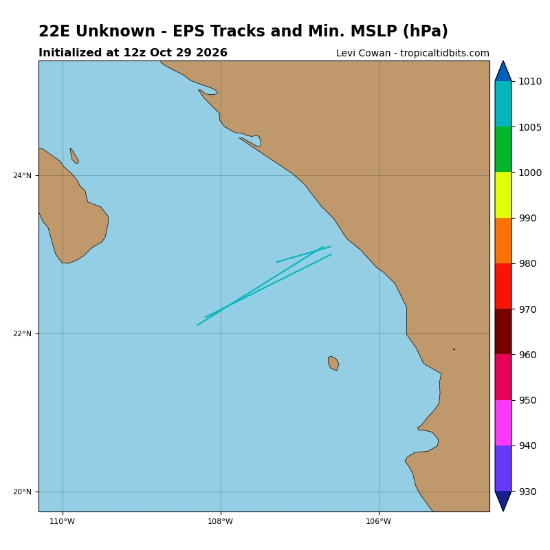 EPS Forecast Tracks